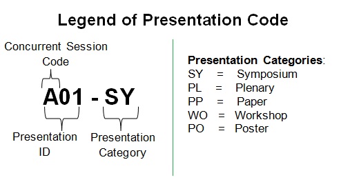 Legend of presentation code